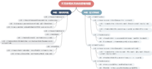 正方体和长方体的思维导图