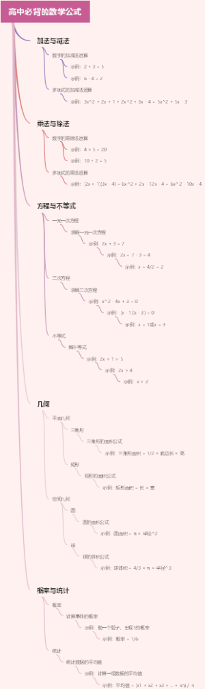 高中必背的数学公式