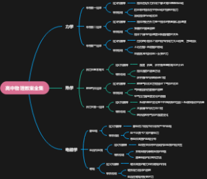 高中物理教案全集