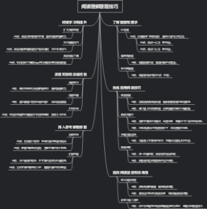 阅读理解答题技巧