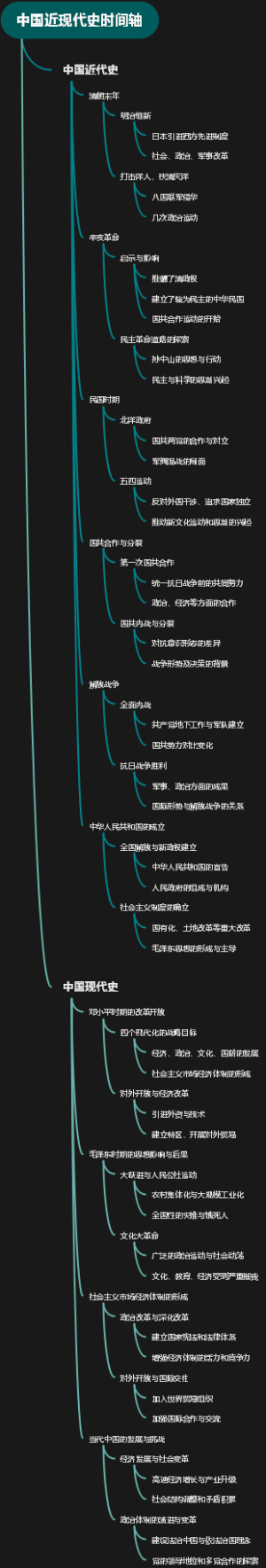 中国近现代史时间轴