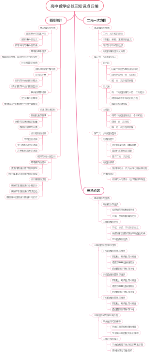 高中数学必修三知识点归纳