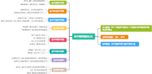 高中数学圆的公式