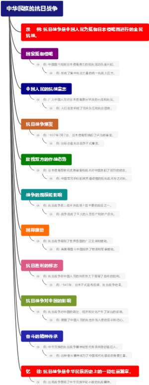 中华民族的抗日战争