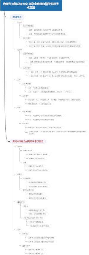 物理考点知识点大全,新高中物理合格考知识考点总结