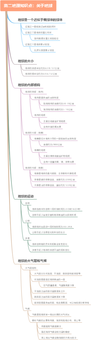 高二地理知识点：关于地球