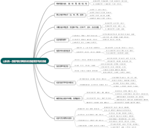 山东高一合格考化学知识点总结常见考点总结