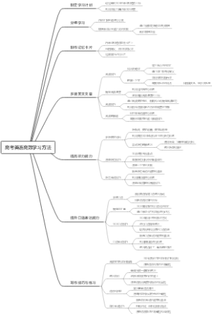 高考英语高效学习方法