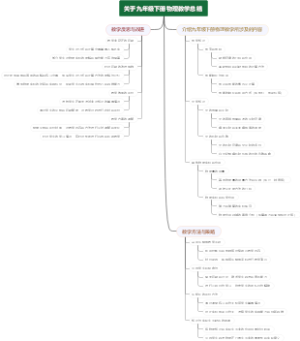 关于九年级下册物理教学总结