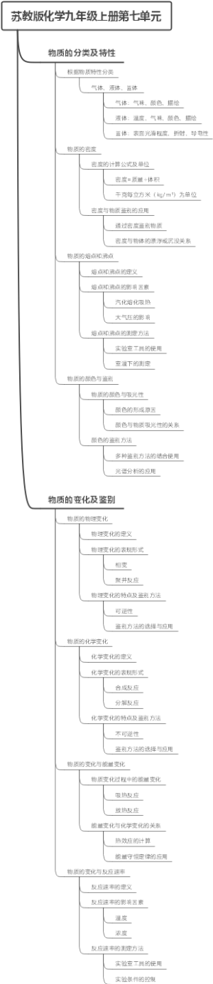 苏教版化学九年级上册第七单元