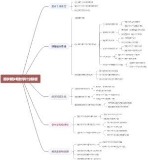 数学新学期教学计划模板
