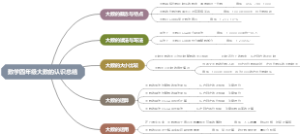 数学四年级大数的认识总结