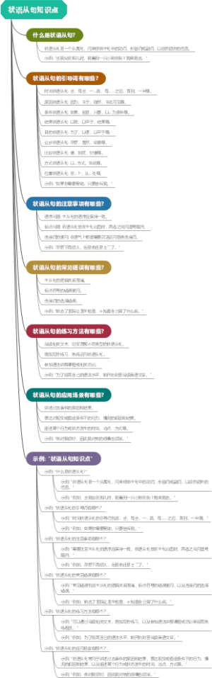 状语从句知识点