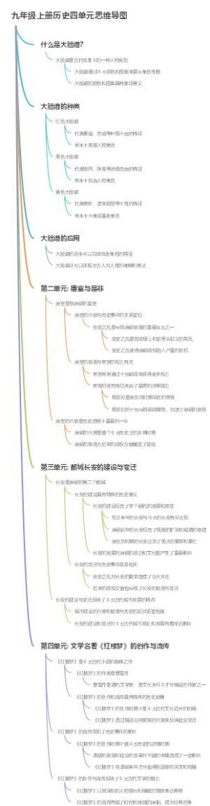 九年级上册历史四单元思维导图
