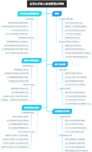 化学九年级上册课堂笔记专辑