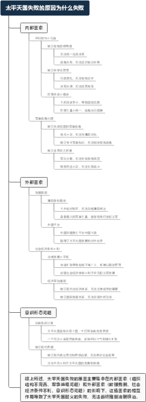 太平天国失败的原因为什么失败
