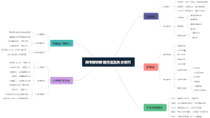 高考数学解题方法及高分技巧