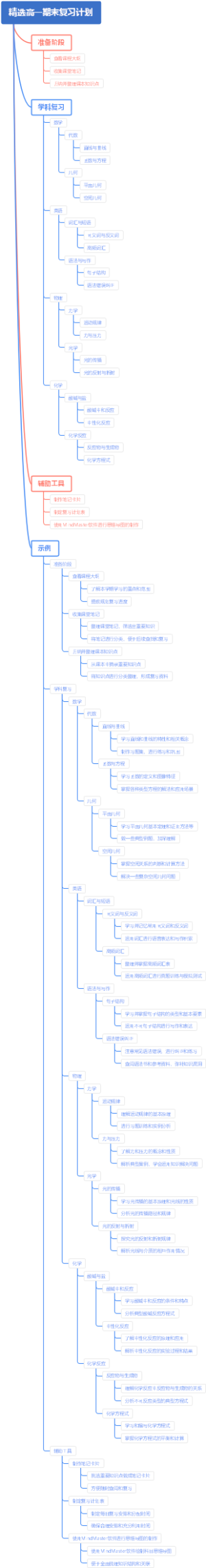 精选高一期末复习计划