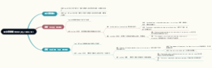 英文词缀解析clos(e),clud,clus