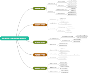 高中物理怎么才能学好学好物理的窍门