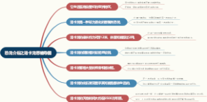 恐龙介绍之洛卡龙思维导图