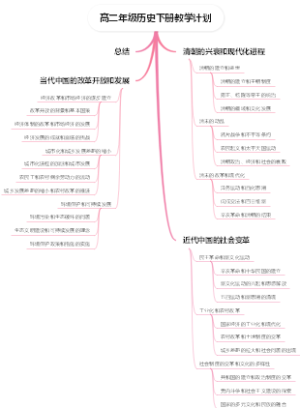 高二年级历史下册教学计划