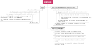 全等三角形