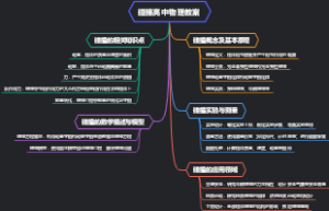 碰撞高中物理教案