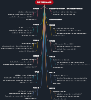 与天气相关的成语