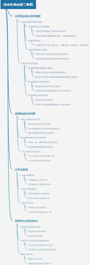 高中化学必修二专辑