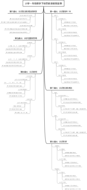 小学一年级数学下册苏教版教案最新