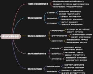 钢铁长城思维导图