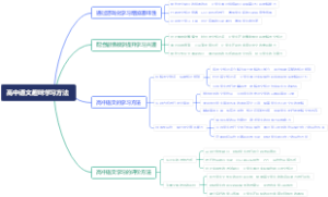 高中语文趣味学习方法