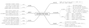 动荡的春秋时期思维导图