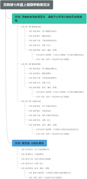 苏教版七年级上册数学教案范文