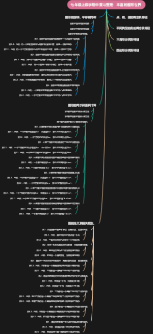 七年级上数学期中复习整理：丰富的图形世界
