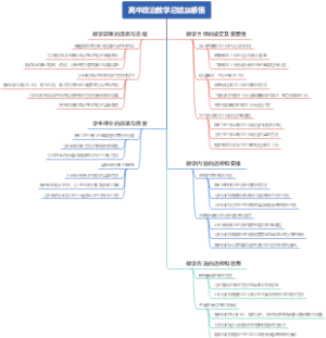 高中政治教学总结及感悟