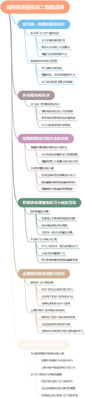 如何快速提高高二物理成绩