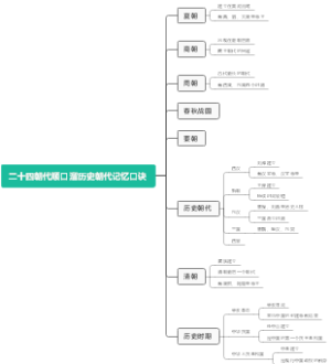 二十四朝代顺口溜历史朝代记忆口诀