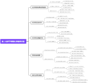 高二化学下学期化学教学计划
