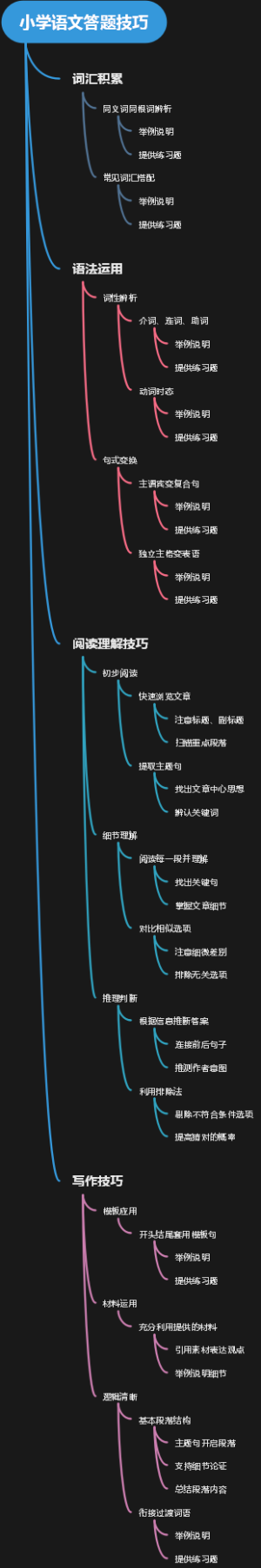 小学语文答题技巧