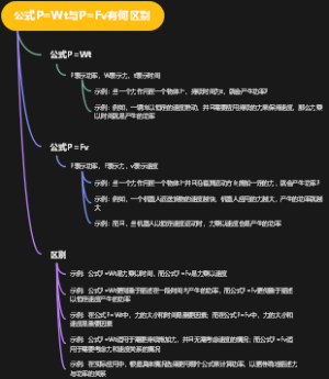 公式P=Wt与P=Fv有何区别