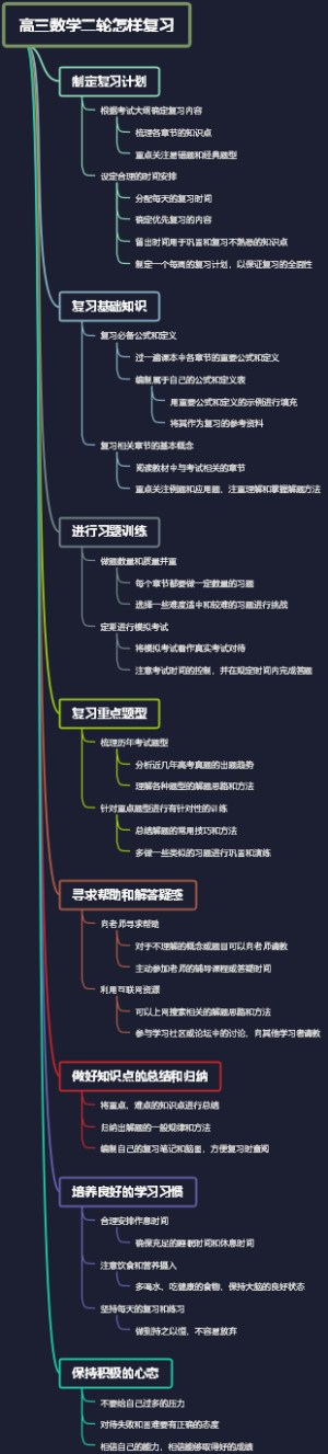 高三数学二轮怎样复习