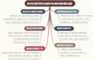 高中生如何学好生物高中生物怎样取得好成绩