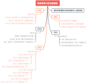 英语教学心得总结模板