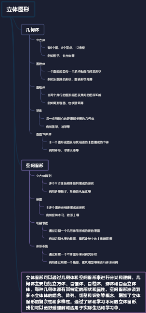 立体图形
