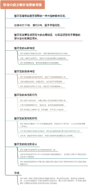 恐龙介绍之雅尔龙思维导图