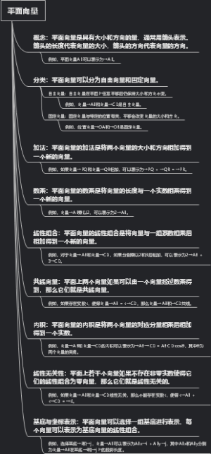 平面向量