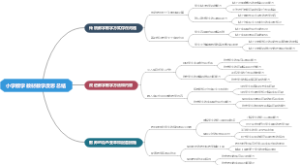 小学数学教材教学反思总结