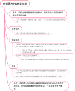 特征值为0的特征向量
